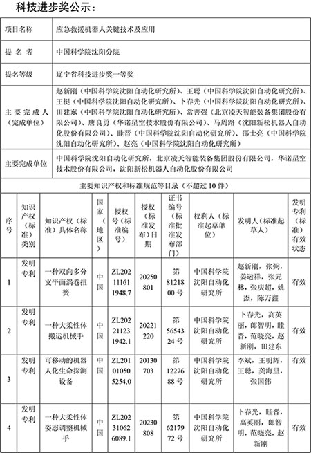 遼寧省科技進步獎公示材料-應急救援機器人關鍵技術及應用(1)-1.jpg